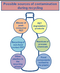 Ultraviolet protection of recycled polyethylene terephthalate - UV ...