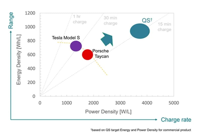 QuantumScape, a California-based pioneer in solid-state battery technology, has reached a critical milestone by producing its first B-Sample cells for testing, as announced in its Q3 2024 report